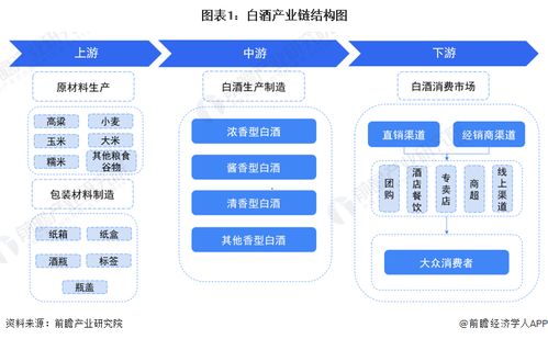 預(yù)見2022 中國(guó)白酒行業(yè)全景圖譜——市場(chǎng)現(xiàn)狀、競(jìng)爭(zhēng)格局與發(fā)展趨勢(shì)分析