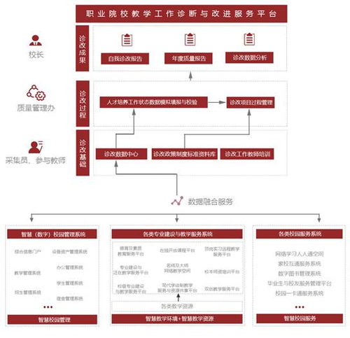 湖北華秦教育 以軟件開發(fā)與數(shù)字化資源建設(shè)賦能中職示范校發(fā)展